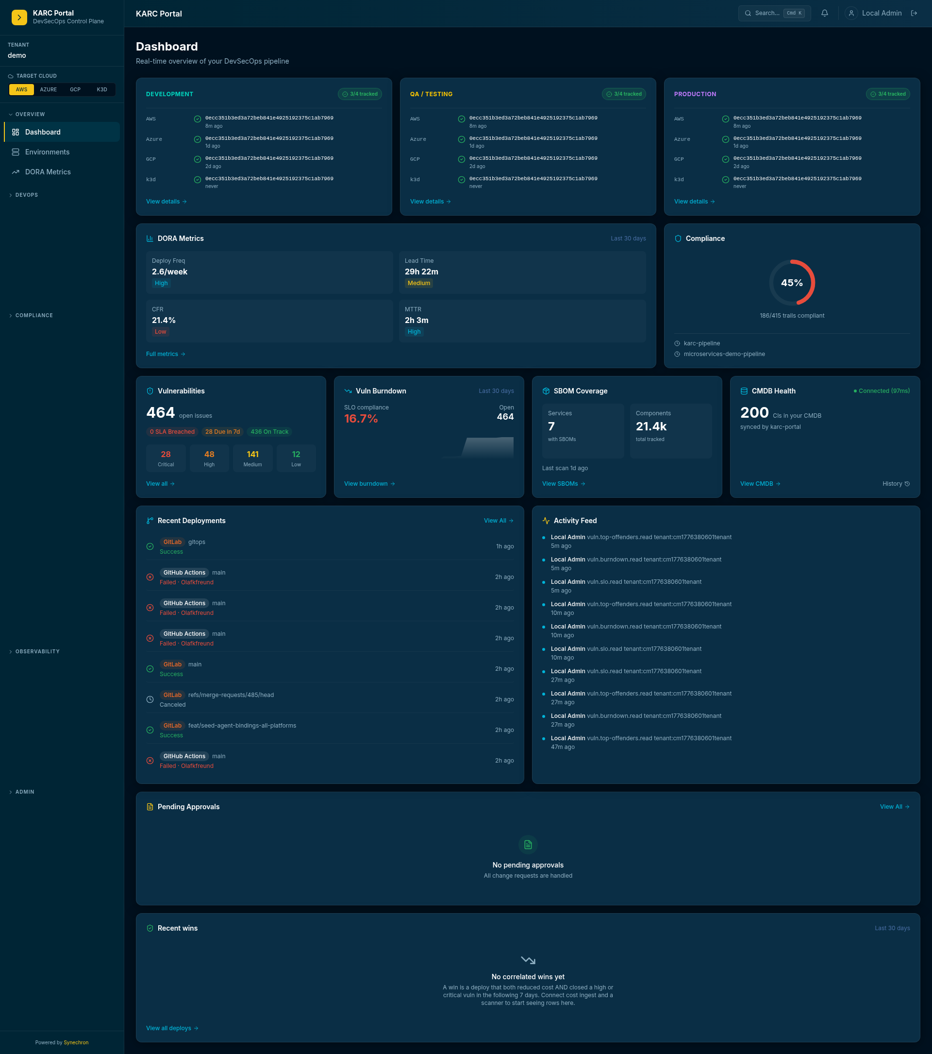 Operator dashboard