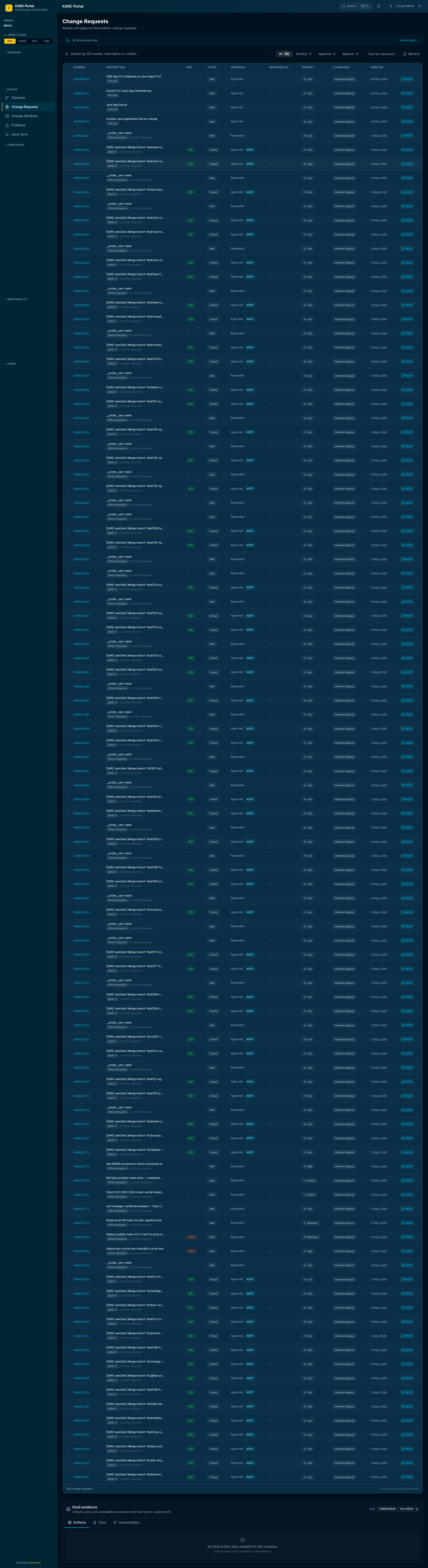 Change requests