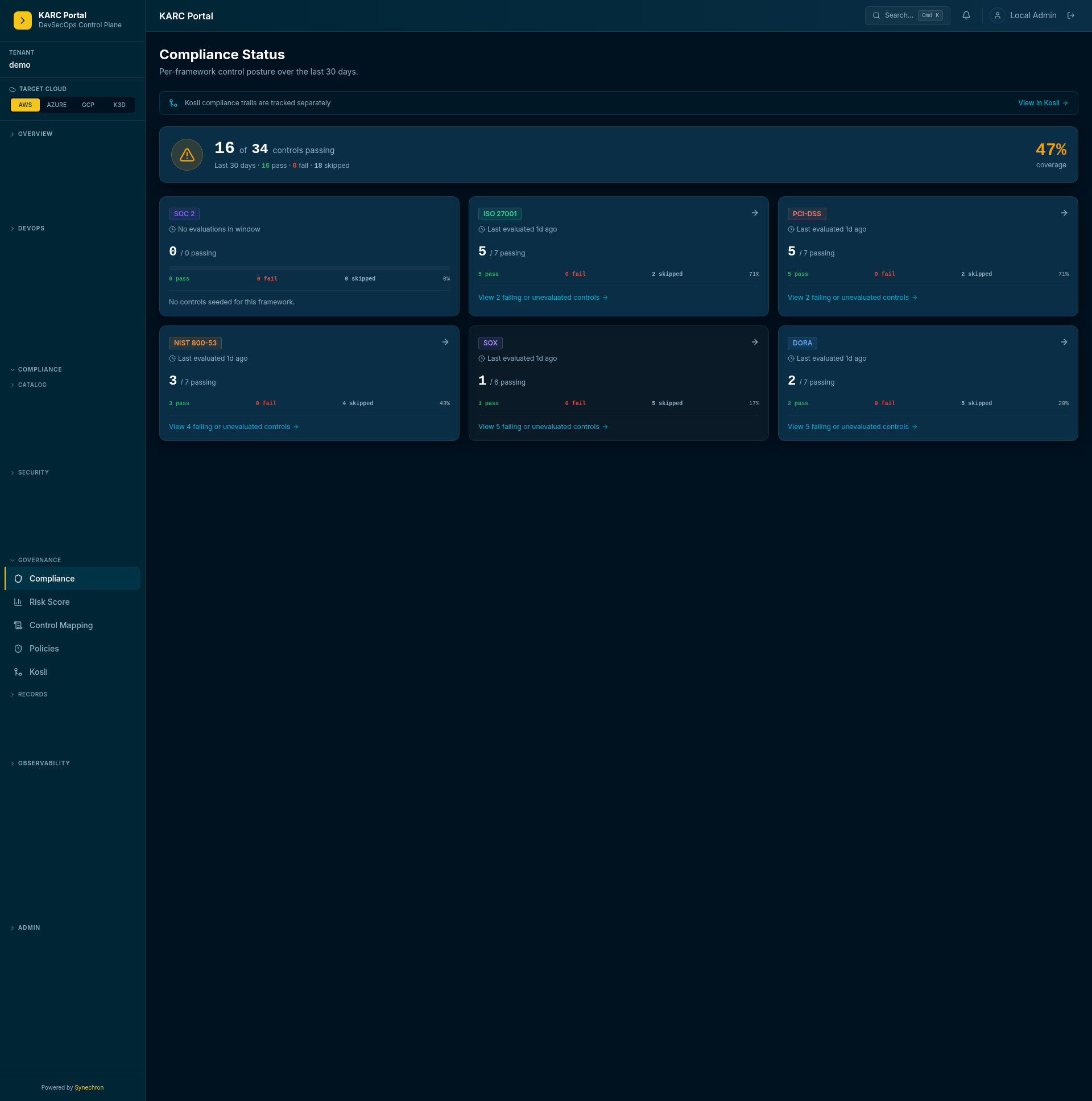 Compliance dashboard showing framework coverage