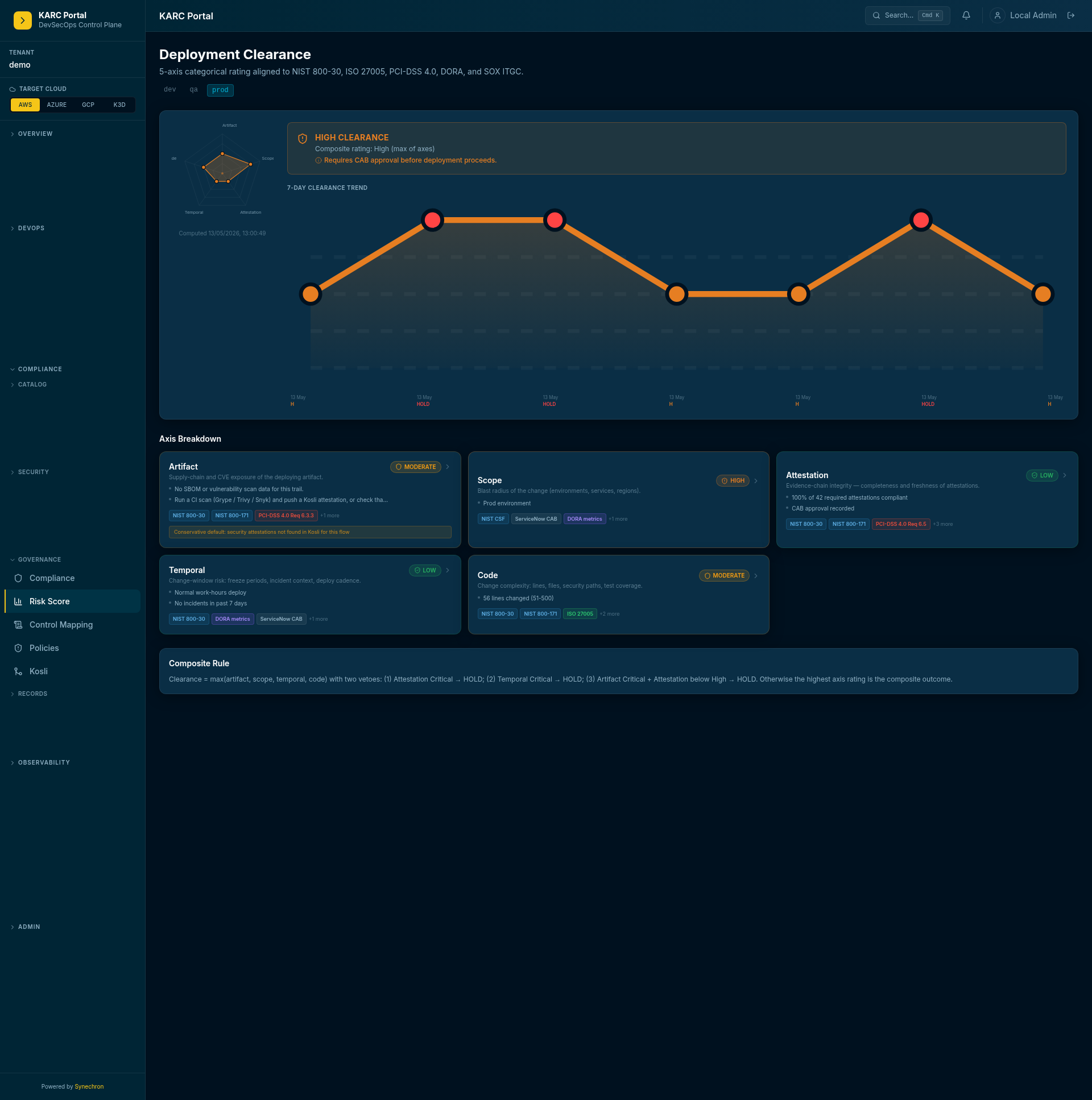 5-axis risk clearance score per change request