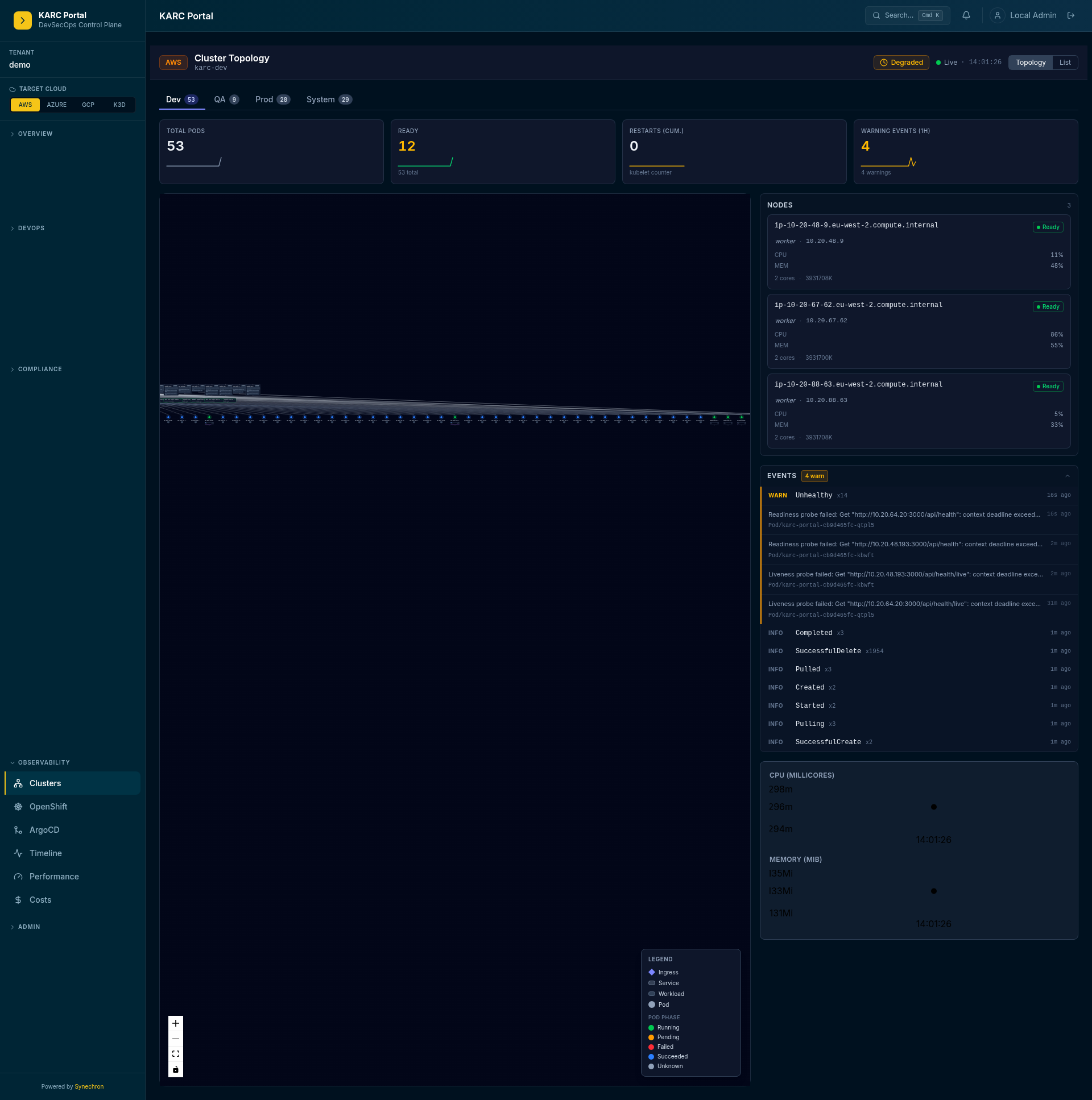 Multi-cluster overview across AWS, Azure, GCP